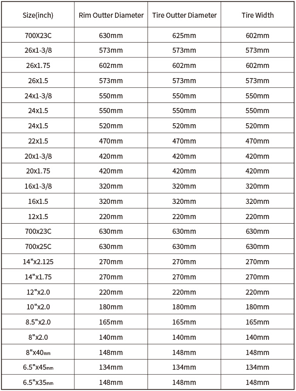 轮胎外直径匹配参数英文.jpg